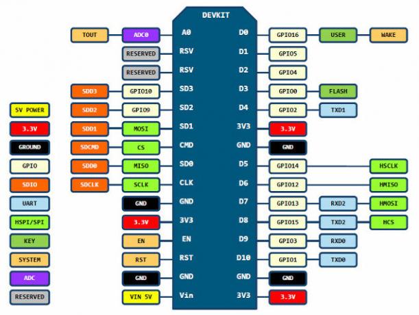 NodeMCU__v1.0_pinout