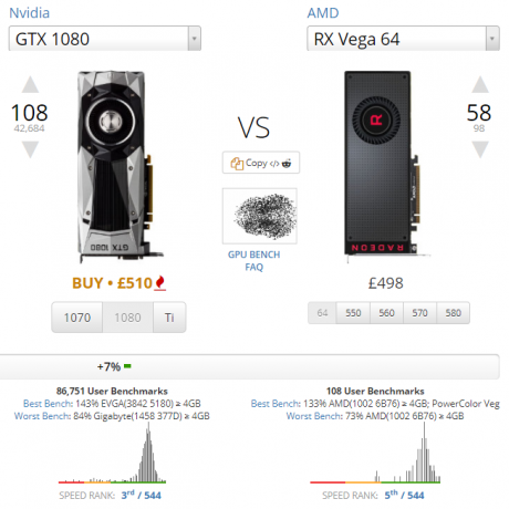 Ülim juhend arvuti jaoks: kõik, mida tahtsite teada - ja palju muud Nvidia 1080 vs. AMD Vega 64 võrdlust