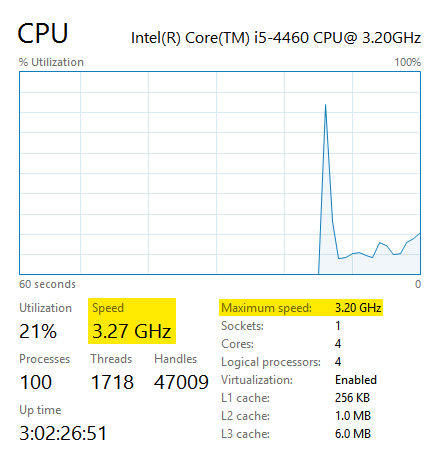 CPU_ jõudlus