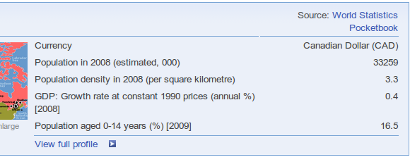 rahvusvaheline statistika