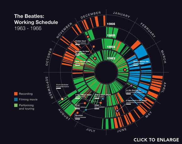 beatles fännide veebisait