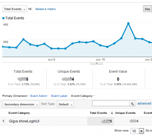 Teie Google Analytics Analyticsi juhend 5 4a