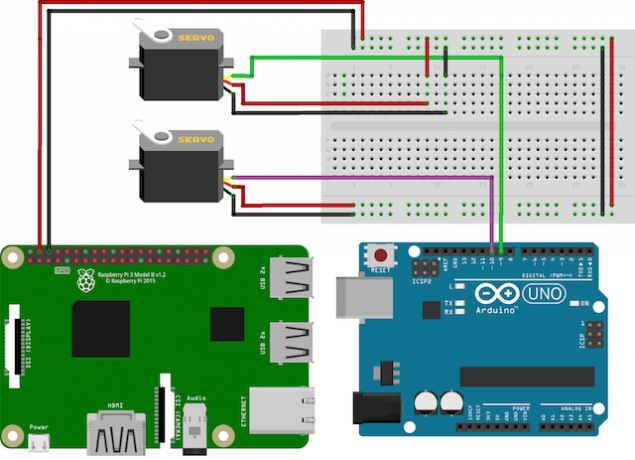 Pi-servo-ühendus