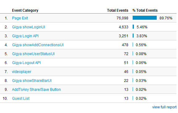 kuidas kasutada google analüütikat