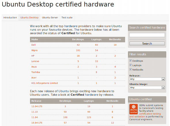 riistvara, mida toetab ubuntu