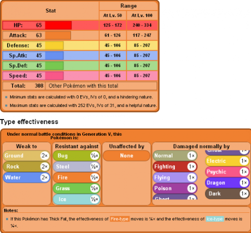 Saage nende 3 veebisaidi statsbulba1 meister Pokemoni koolitajaks