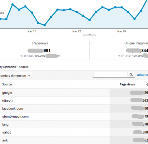 google analyticsi aruanded