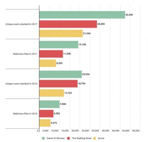 kaspersky telesaadete nakatumismängude troonide pahavara arv