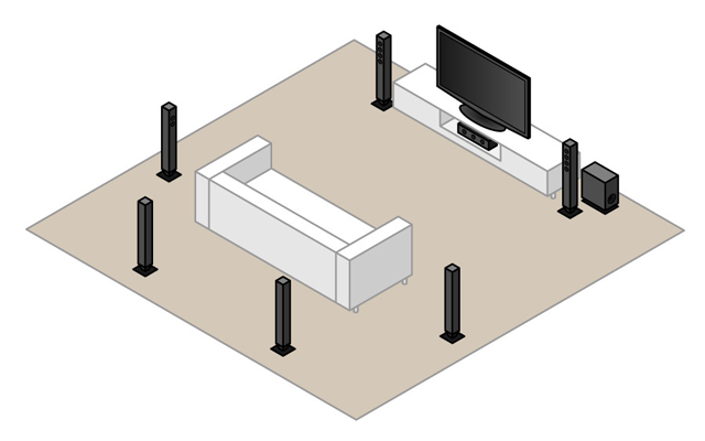 7.1-surround-häälestus