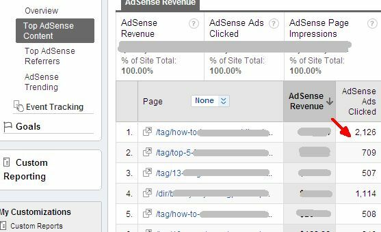 Kuidas vaadata Adsense'i toimivust Google Analyticsis ja miks soovite adsense'i kasutada71