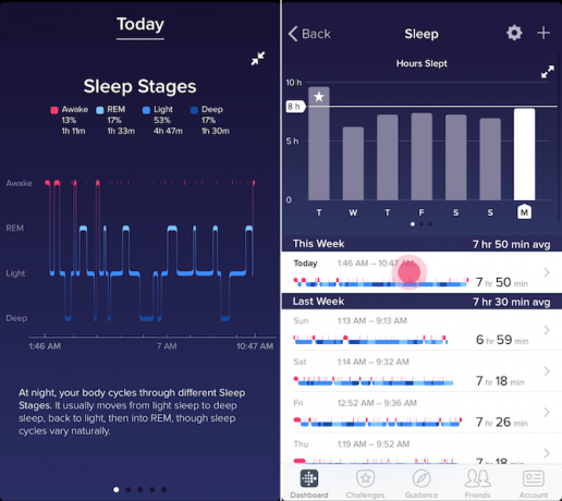 Fitbit Charge 2 une jälgimine