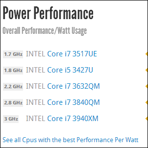 cpu vaja