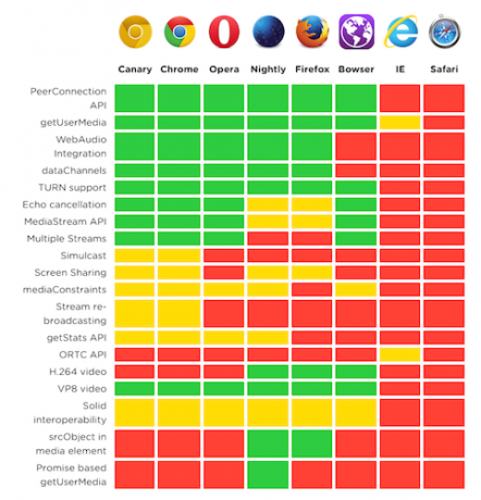 webrtc-st