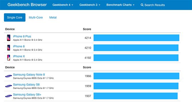 lõpetage androidtelefonide hindamine spetsifikatsioonide järgi