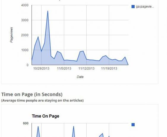 Analyticsi dokumentidesse14