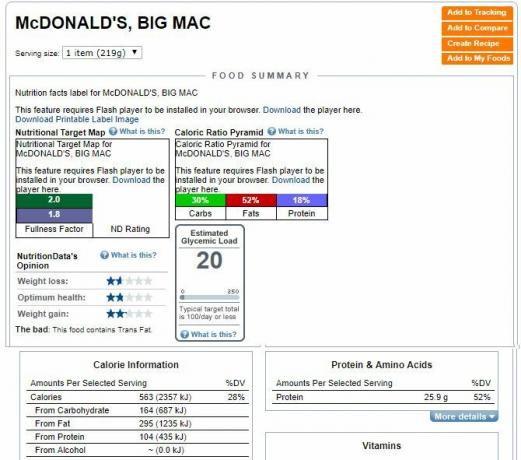 McDonald's Big Mac'i toitumisalased andmed