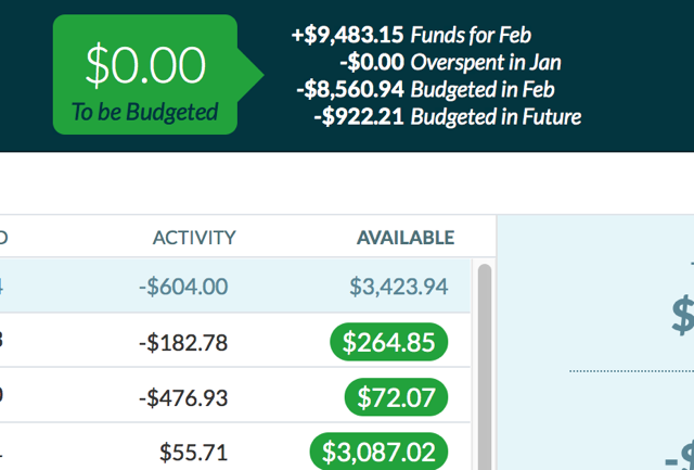 Ynab-to-be eelarves