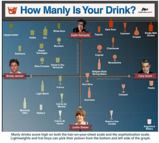 10 ajaveebi infograafiliste kogumike uimastamiseks Infographic07