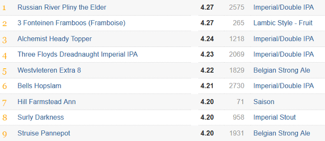 õlu-veebisait-kogukonnad-ratebeer