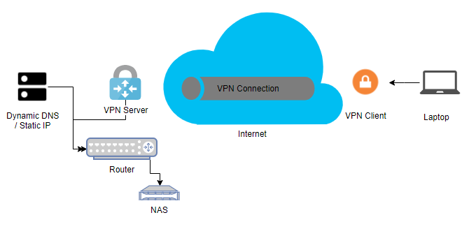 AmpliFi teleport loob teie enda turvalise VPN-i (ülevaatus ja andmine) telepordi VPN-i