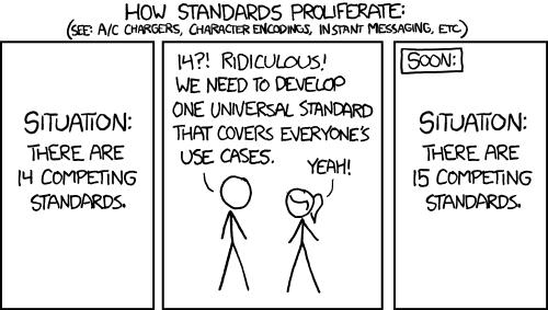 smarthome-standardid