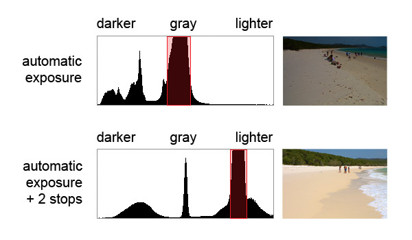 histogramm-rand-pime-valgus-võrdlus