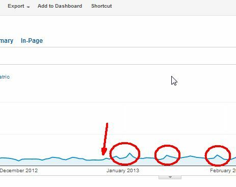 facebooki reklaamid vs adwords