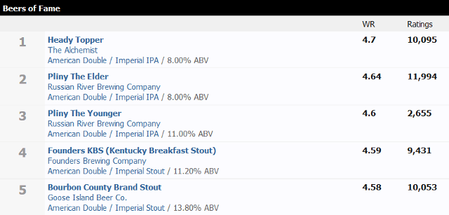 õlu-veebisait-kogukonnad-beeradvocate