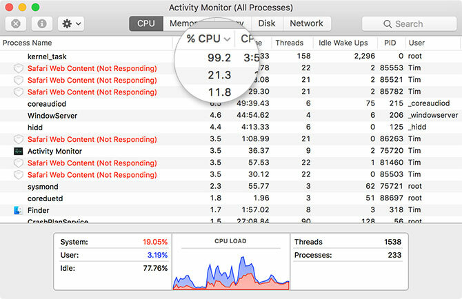 kontrollige Mac Activity Monitorit, kui mac töötab aeglaselt