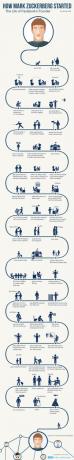 kuidas-mark-zuckerberg-algas-infograafiline