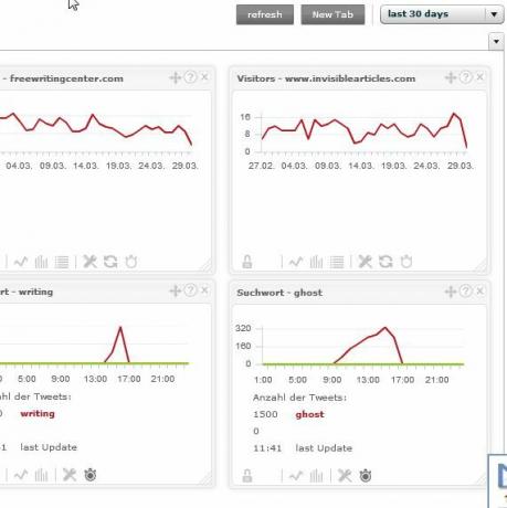 TrakkBoard trakken3 abil saate jälgida mitut Google Analyticsi kontot