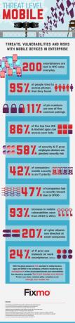 Ohutaseme mobiiltelefon [INFOGRAAFILINE] ohutasemelmobiil väike