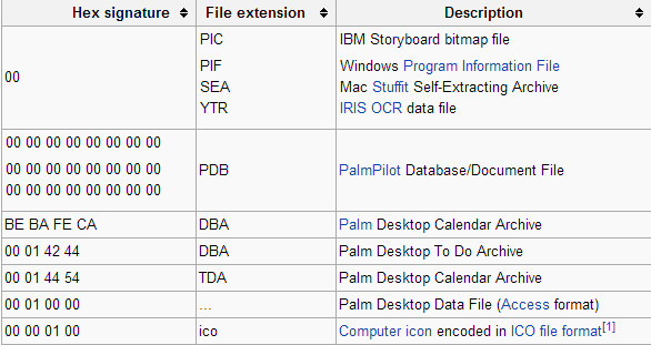 Maagiline number