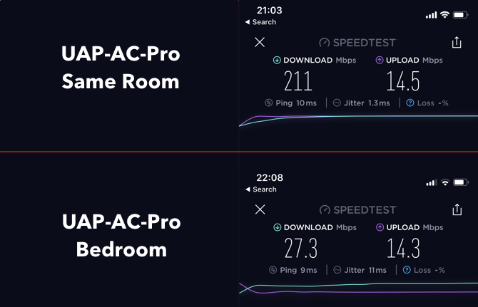 AmpliFi HD: parim kiire WiFi-süsteem turul UAP Ac Pro