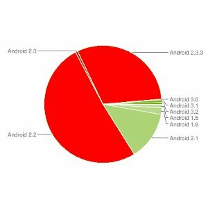 Netflix laiendab Androidi tuge, töötab nüüd kõigi 2.2 ja 2.3 seadmetega [Uudised] netflixandroidthumb11