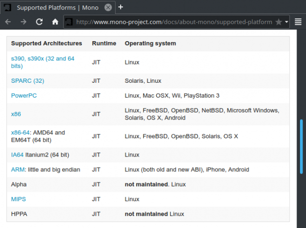 monoplatvormid linux