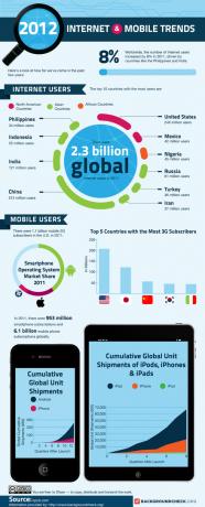 2012. aasta Interneti- ja mobiilitrendid [INFOGRAPHIC] 2012. aasta Interneti- ja mobiilitrendid 800