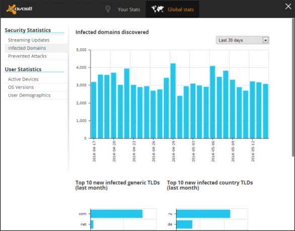 avast-turvalisuse statistika [4]