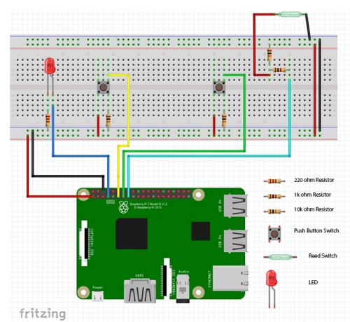 Fritzing Annoteeritud peakorter