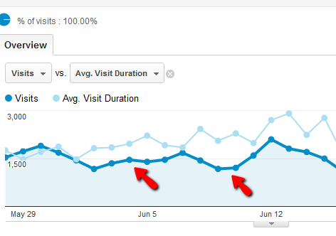 Teie juhend Google Analytics Analyticsi jaoks 3 0d