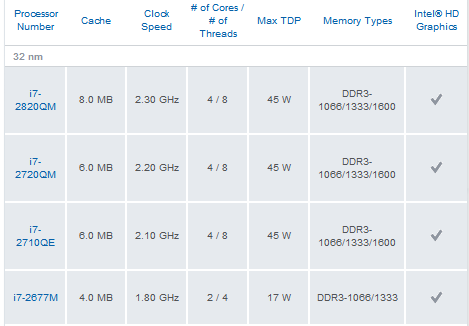 Intel protsessorid