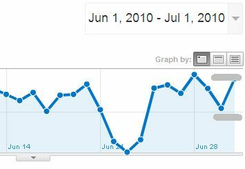 Kuidas vaadata Adsense'i toimivust Google Analyticsis ja miks soovite adsense'i kasutada6