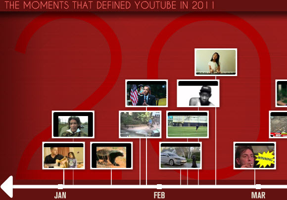 YouTube paljastab YouTube'is 2011. aasta vaadatuimad videod YouTube Rewindis [Uudised]