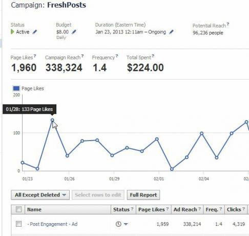 facebooki reklaamid vs google'i reklaamid