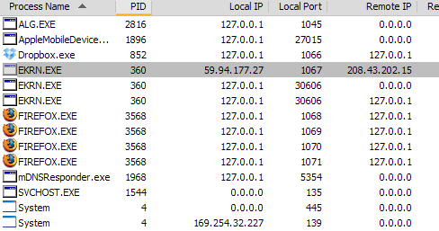 3 tööriista Windowsi protsesside haldamiseks parem laiendada1