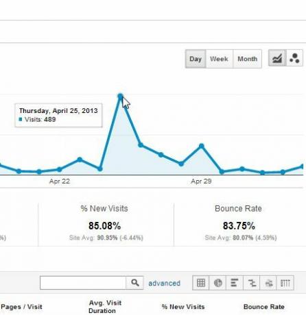 Facebooki reklaamid vs Google Adwords: kumb mul kõige rohkem klikke sai? reklaam5