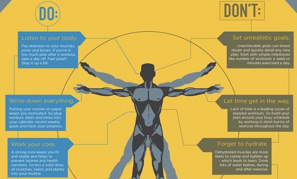 3 Tõesti inspireeriv fitnessi infograafika, lisaks looge üks oma! Anatoomia Fitness Osaline