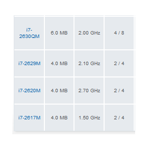 Intel protsessorid