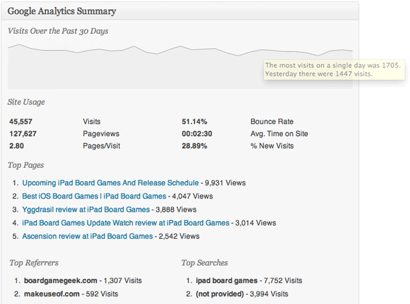 statistika pluginad WordPress