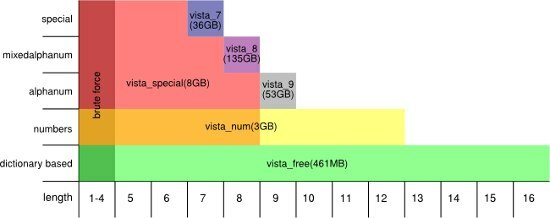 tabelid_vista